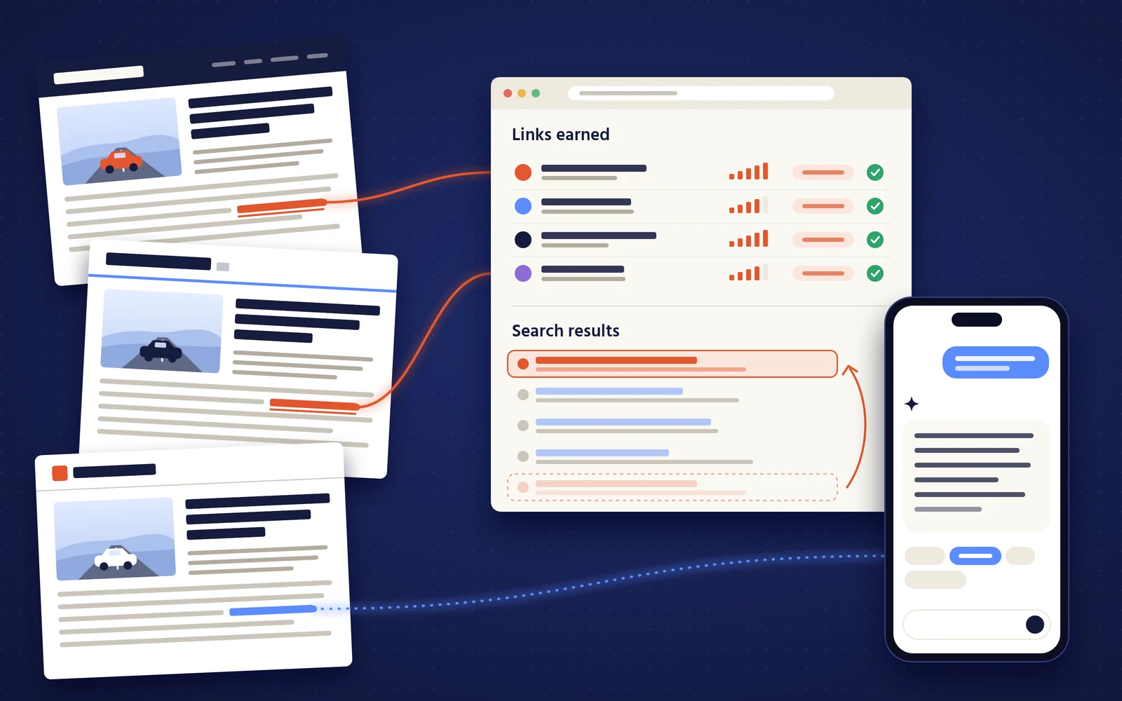 Motoring coverage on the left linking through to a dashboard of links earned and search results rising up the page, with a phone conversation on the right